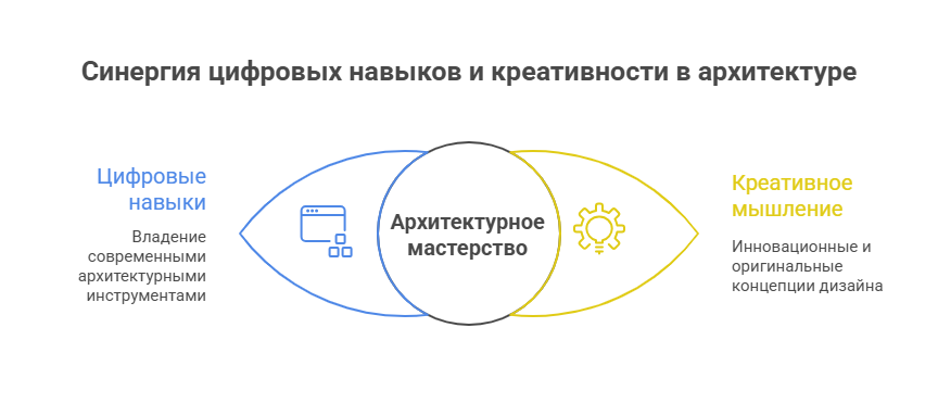 профессия архитектор